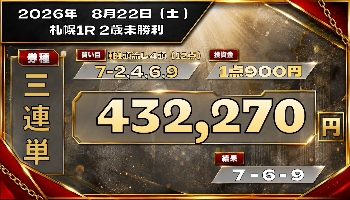 実績01