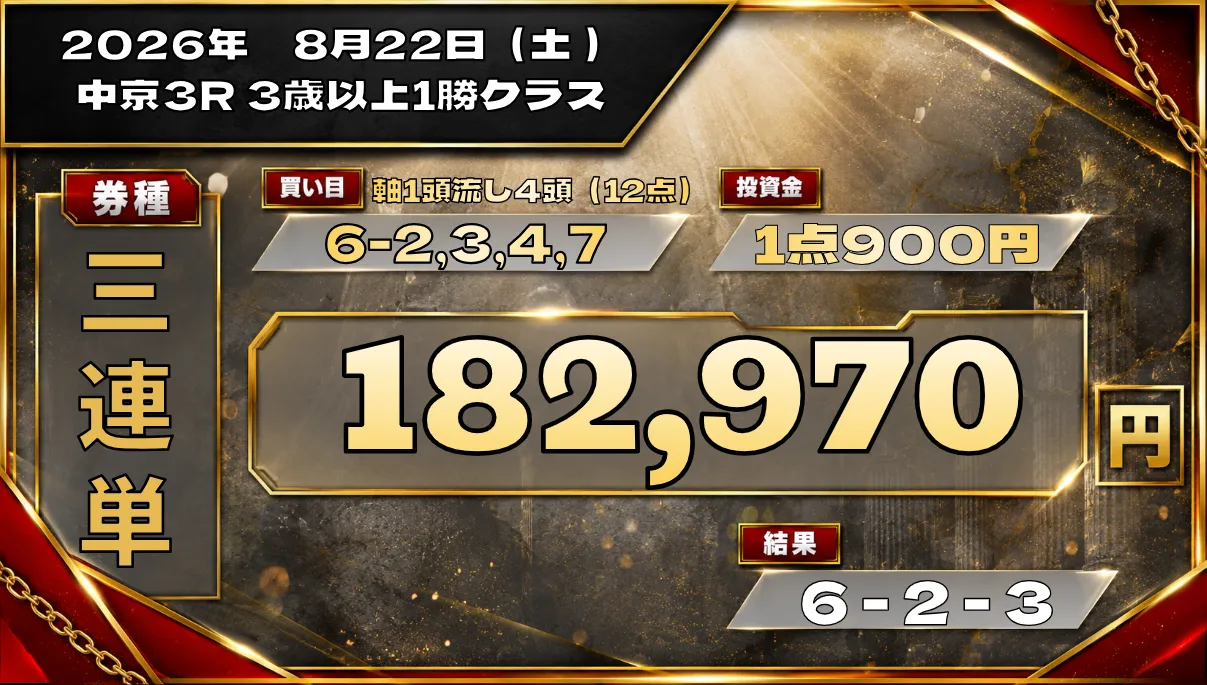 実績01
