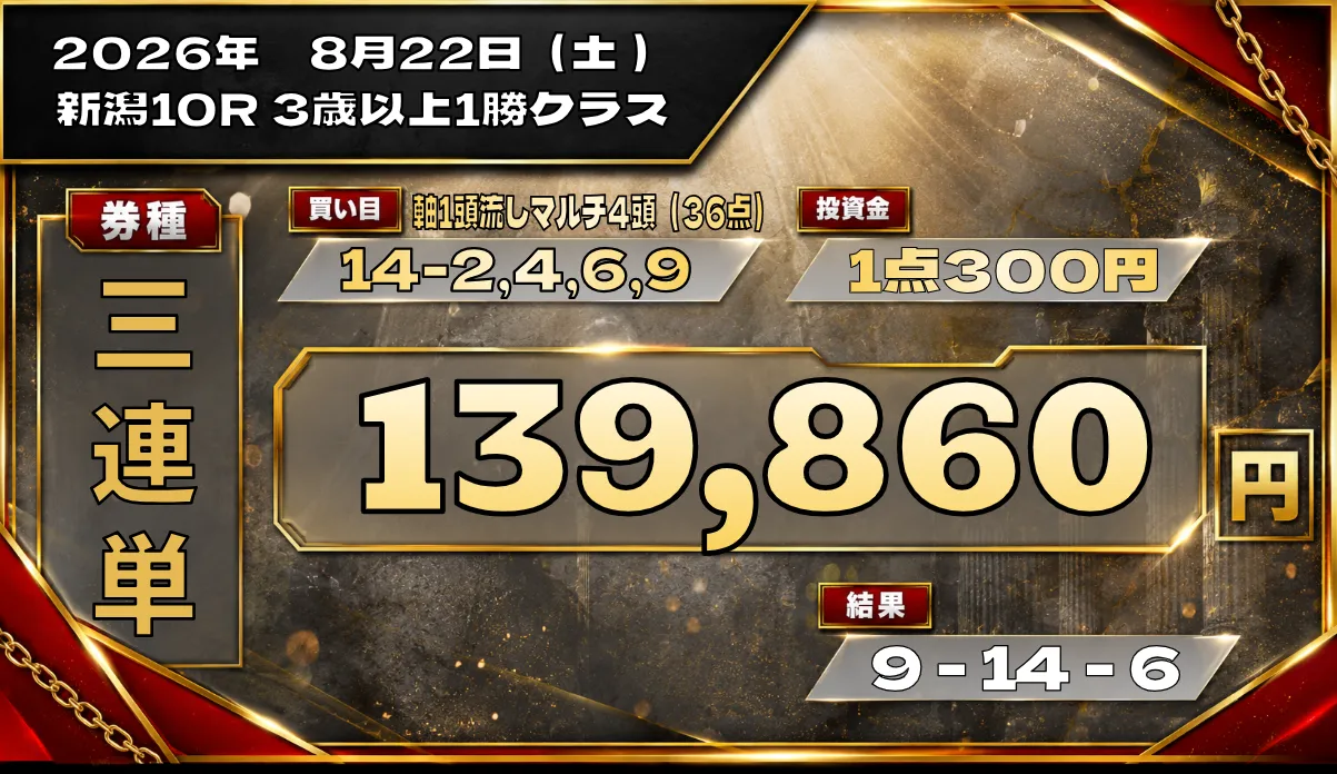 実績01