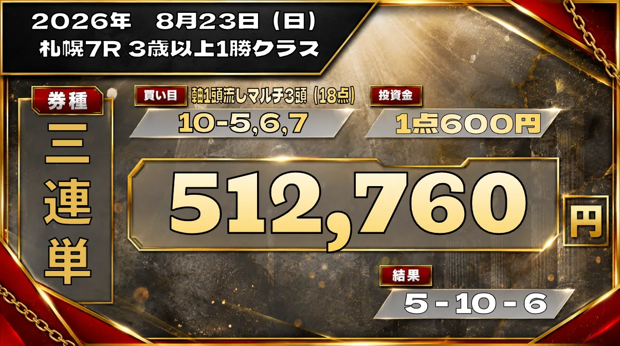 実績01