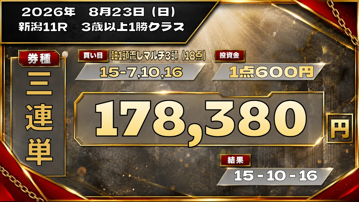 実績01